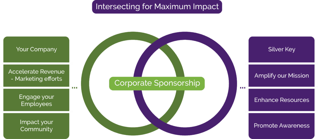 Corporate Sponsorship Visual-2