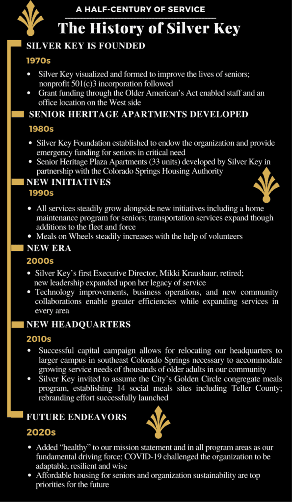 Timeline Infographic