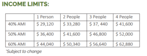 Apartment income limits pricing