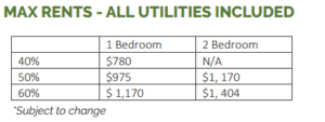 Apartments max rent pricing