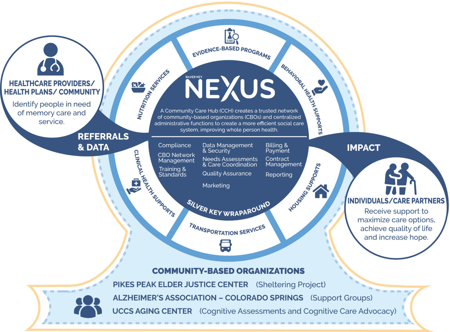 Nexus - Silver Key Senior Services